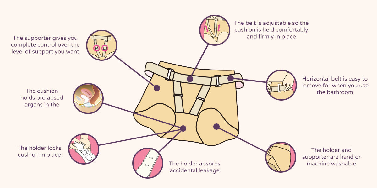 How FemiCushion Works